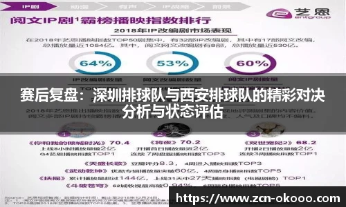 赛后复盘：深圳排球队与西安排球队的精彩对决分析与状态评估